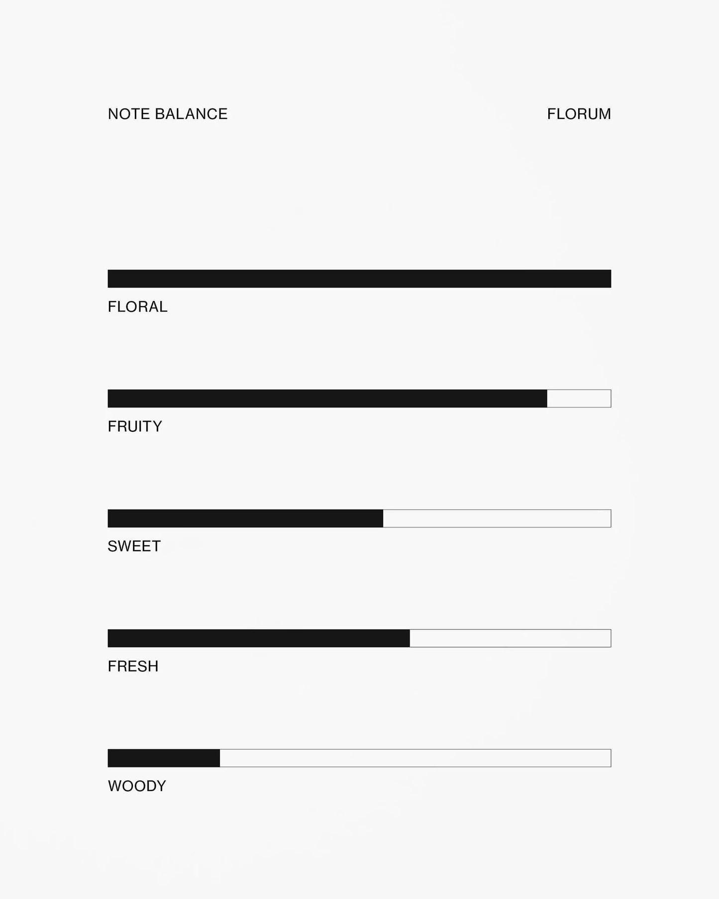 Florum Perfume Oil 10ml