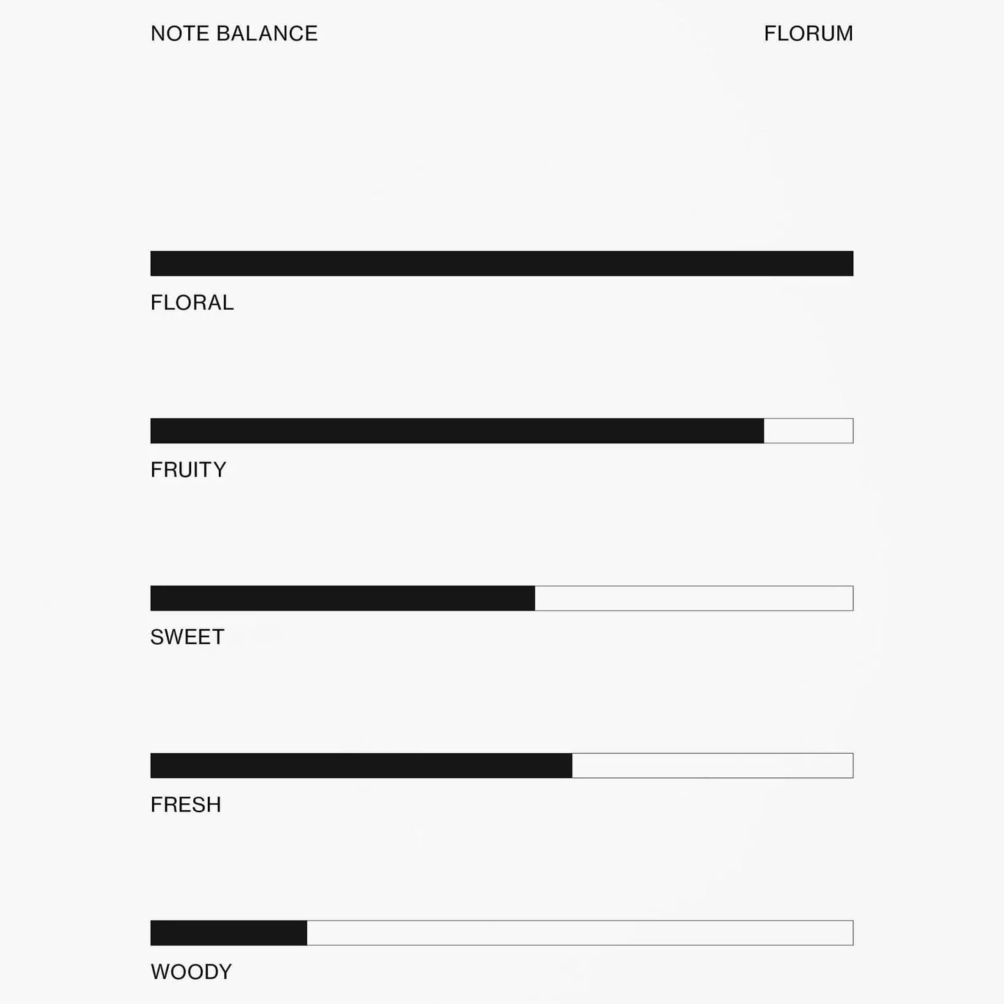 Florum Perfume Oil 10ml
