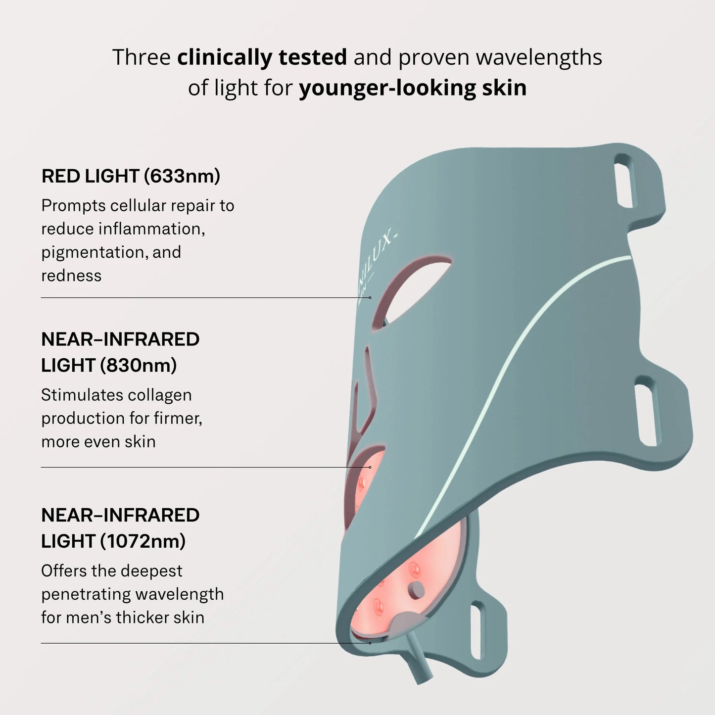 Men's Face Mask LED Therapy